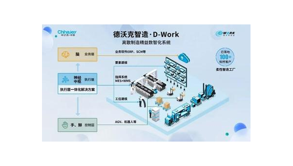 浮梁提升企业竞争力：工业软件定制开发的全面指南